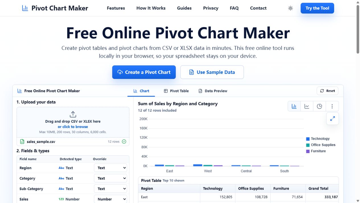 Completed sales pivot chart and pivot table showing Region by Category totals.